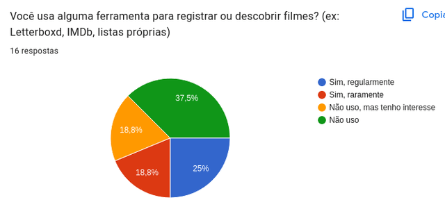 Gráfico sobre uso de ferramentas para descobrir ou registrar filmes